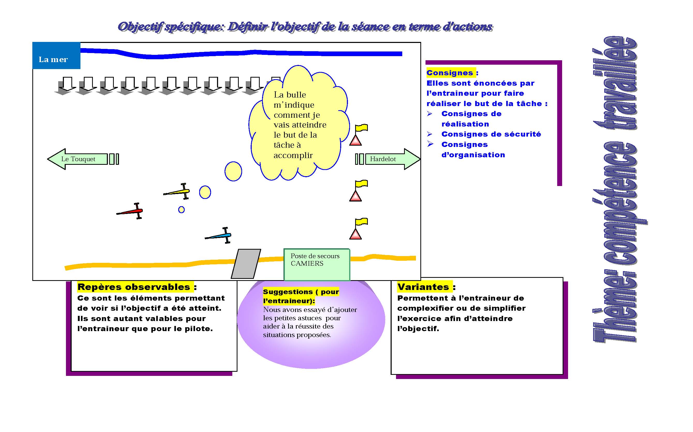 fiche entranement